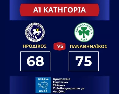 «Λύγισε» στην παράταση ο Ηρόδικος στο ντέρμπι με Παναθηναϊκό