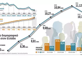 Το Δημογραφικό  κάτω από τη  νέα γεωπολιτική  προοπτική