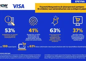 1 στους 2 δεν είναι βέβαιος  για την ικανότητά του να αναγνωρίσει  περιεχόμενο Τεχνητής Νοημοσύνης