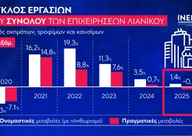 Στ. Καφούνης: Λιγότερες από 50 επιχειρήσεις  δεν μπορούν να «κρατήσουν» ολόκληρο τον κλάδο  