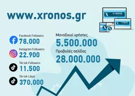 xronos.gr: Τα κείμενα που διαβάσατε και τα viral videos