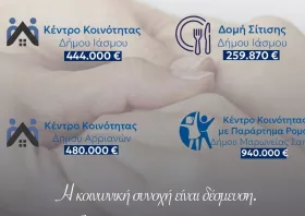 Συνεχίζουν τη λειτουργία τους τα Κέντρα Κοινότητας Σαπών, Αρριανών και Ιάσμου