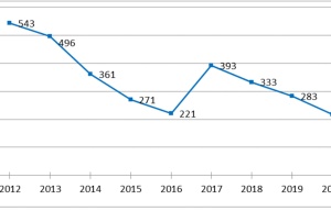 Ούτε 200 τεκνοθεσίες σε μία δεκαετία  στην Αν. Μακεδονία και Θράκη